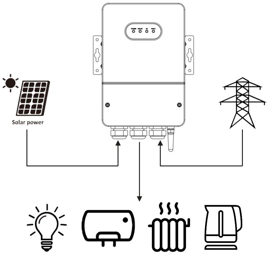 200L Solar Water Heater System - Image 9